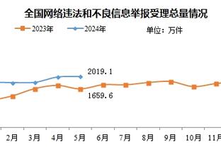 沃格尔：努尔基奇今晚表现很棒 他有着非常好的身体条件